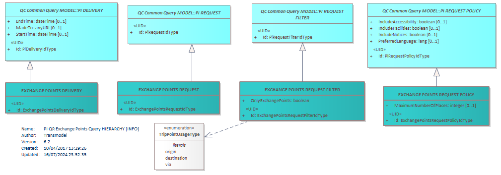 Diagram PI QR Exchange Points Query HIERARCHY [INFO]