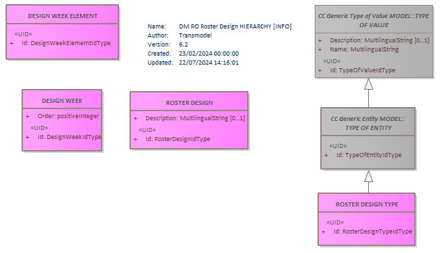 Diagram DM RO Roster Design HIERARCHY [INFO]