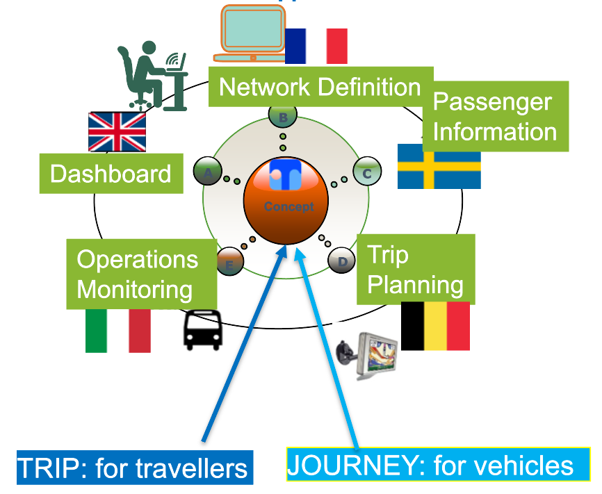 About – Transmodel