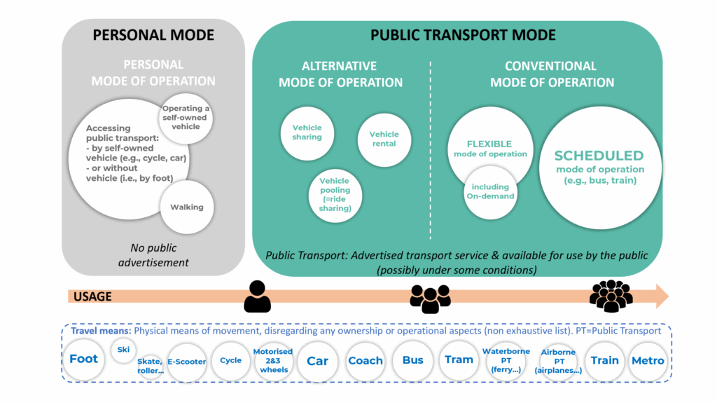 Transmodel